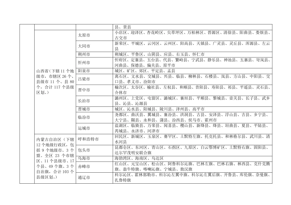 中国行政区划明细表(分为省市自治区、盟市自治州地区、市辖区县级市旗县区等)_第2页