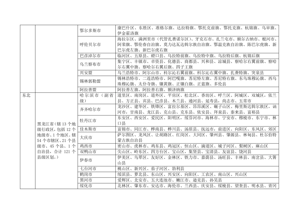 中国行政区划明细表(分为省市自治区、盟市自治州地区、市辖区县级市旗县区等)_第3页