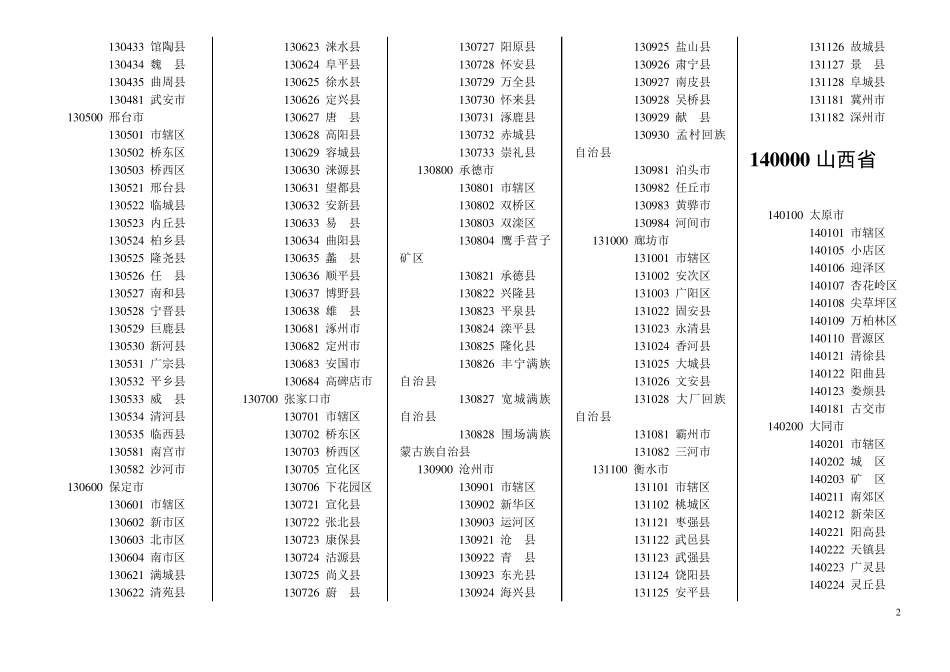 中国行政区划省市县地名列表_第2页