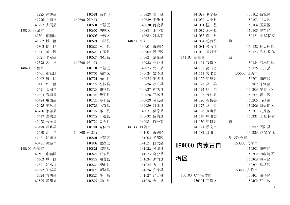 中国行政区划省市县地名列表_第3页