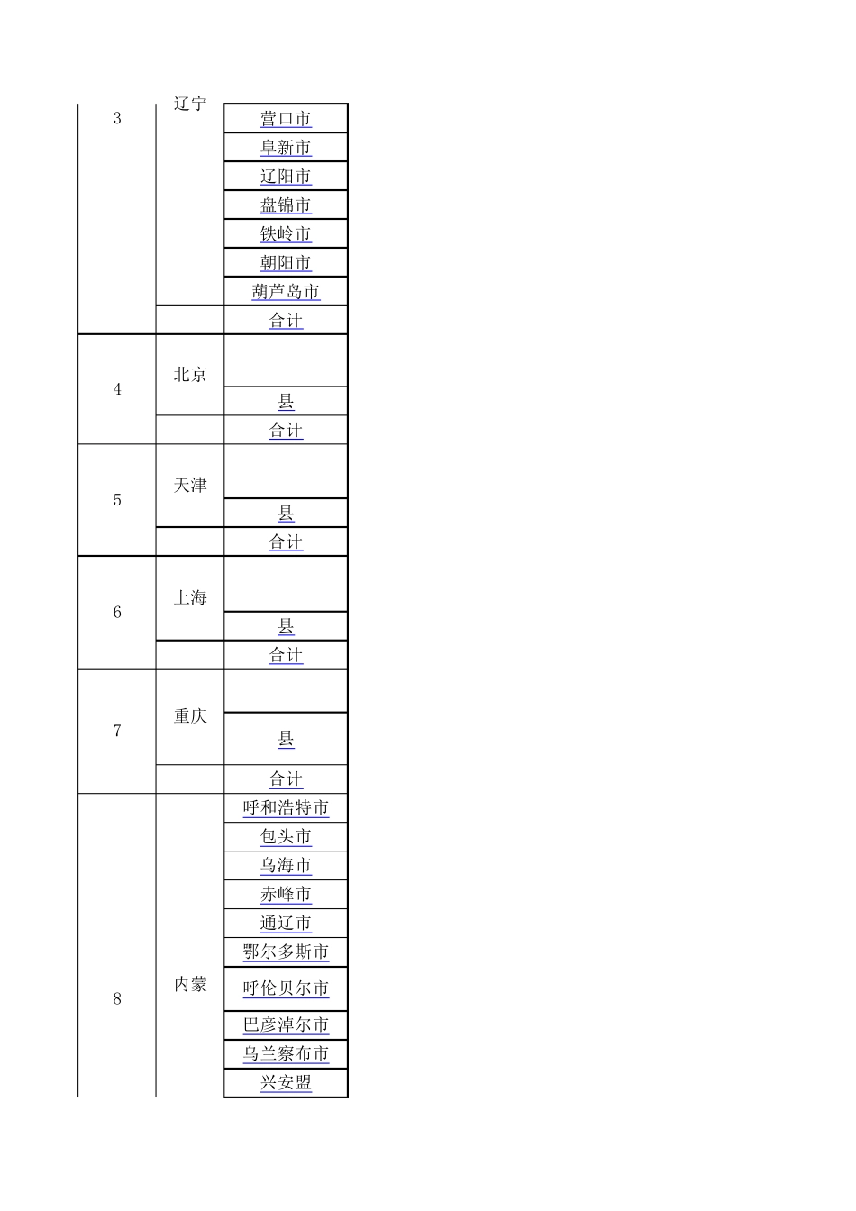 中国行政区划筛选表[地级市、市辖区、县级市、县、自治县](百度预览无法显示全部表格)_第2页