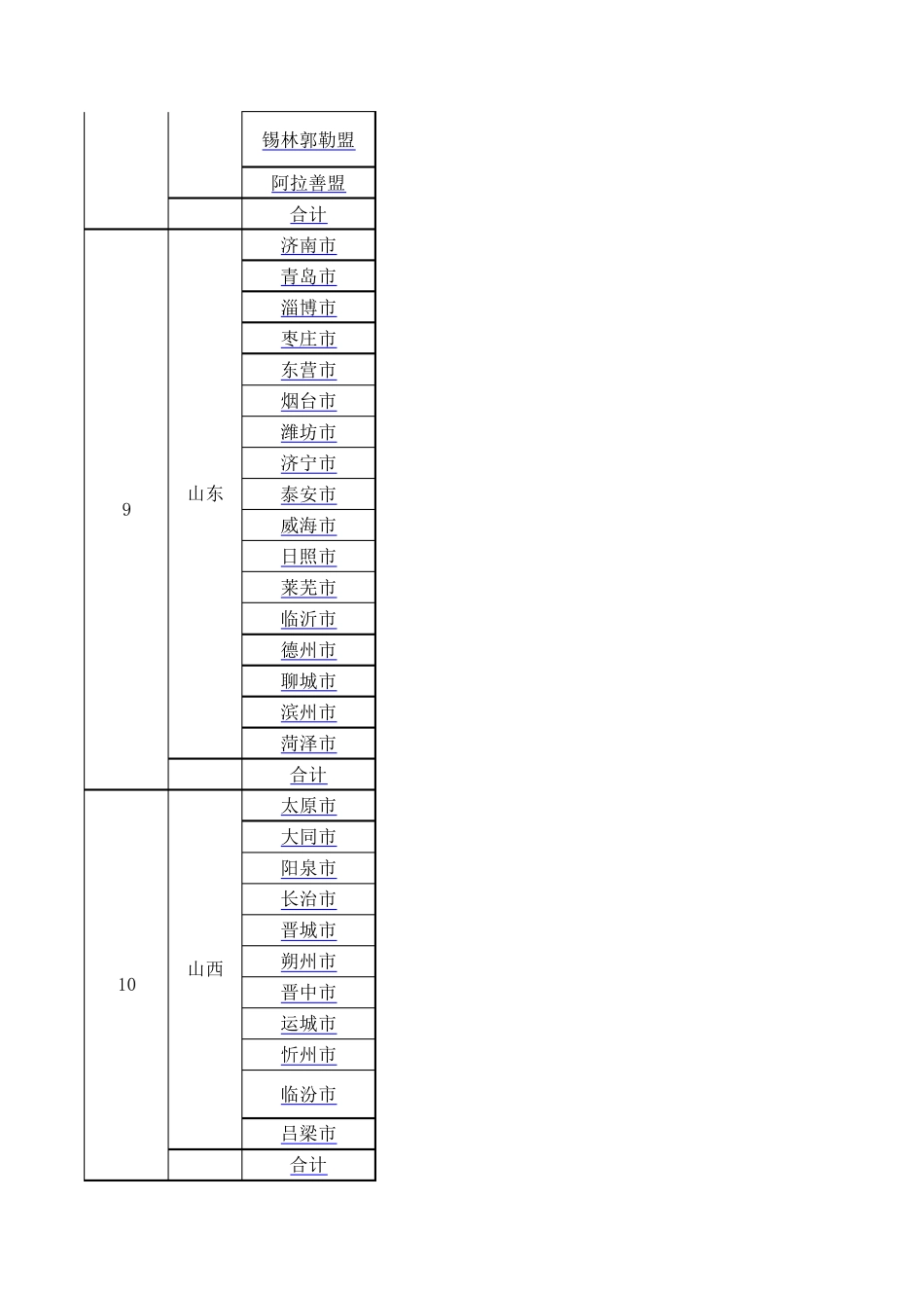 中国行政区划筛选表[地级市、市辖区、县级市、县、自治县](百度预览无法显示全部表格)_第3页