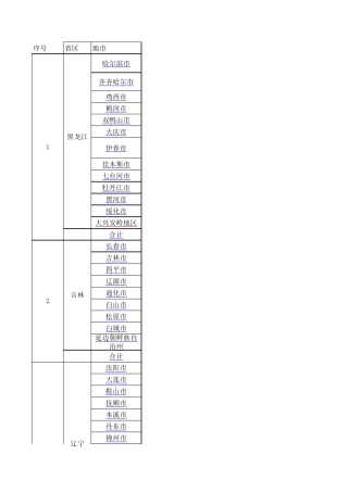 中国行政区划筛选表[地级市、市辖区、县级市、县、自治县](百度预览无法显示全部表格)
