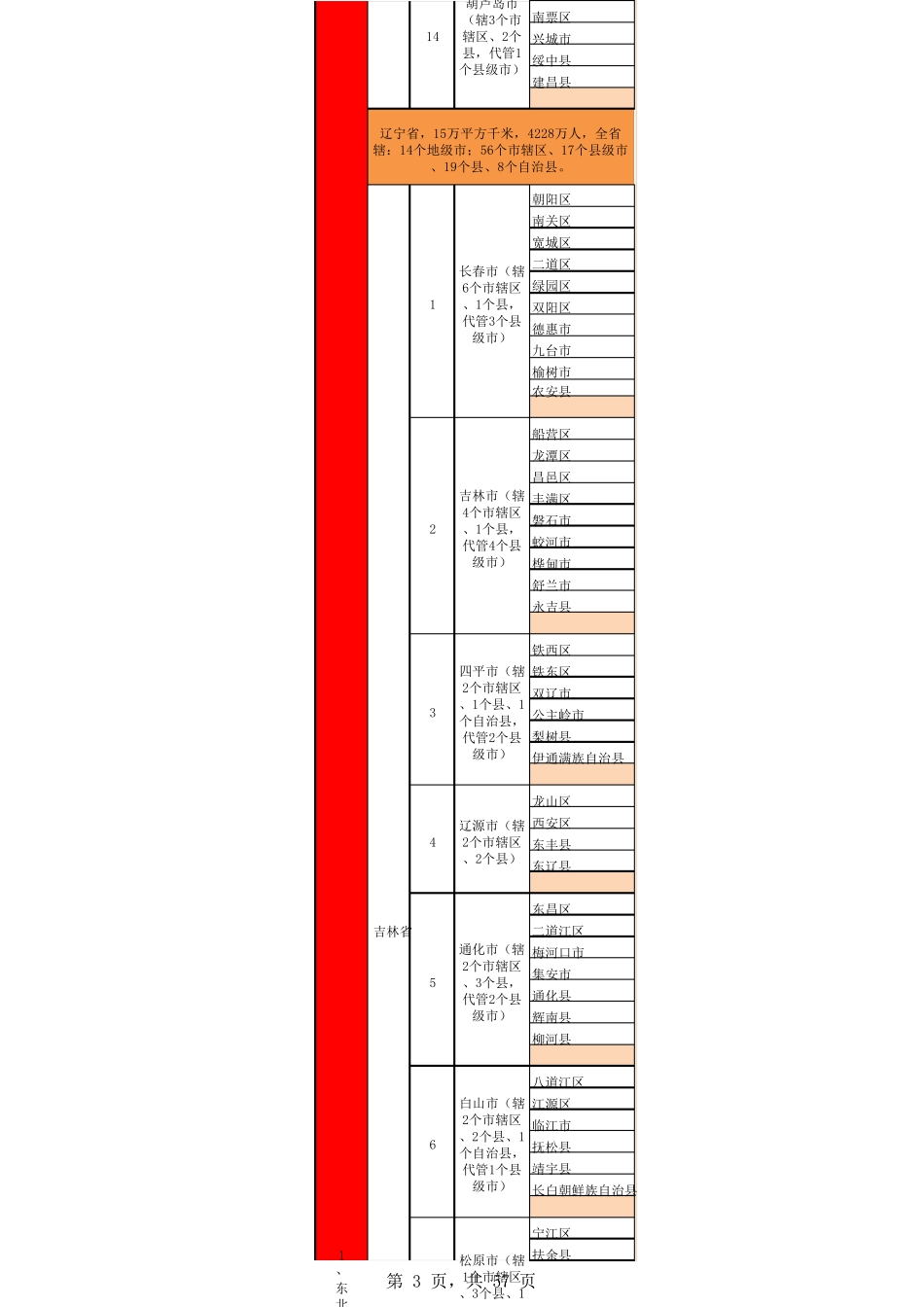 中国行政区划表(含面积、人口)_第3页