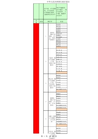 中国行政区划表(含面积、人口)