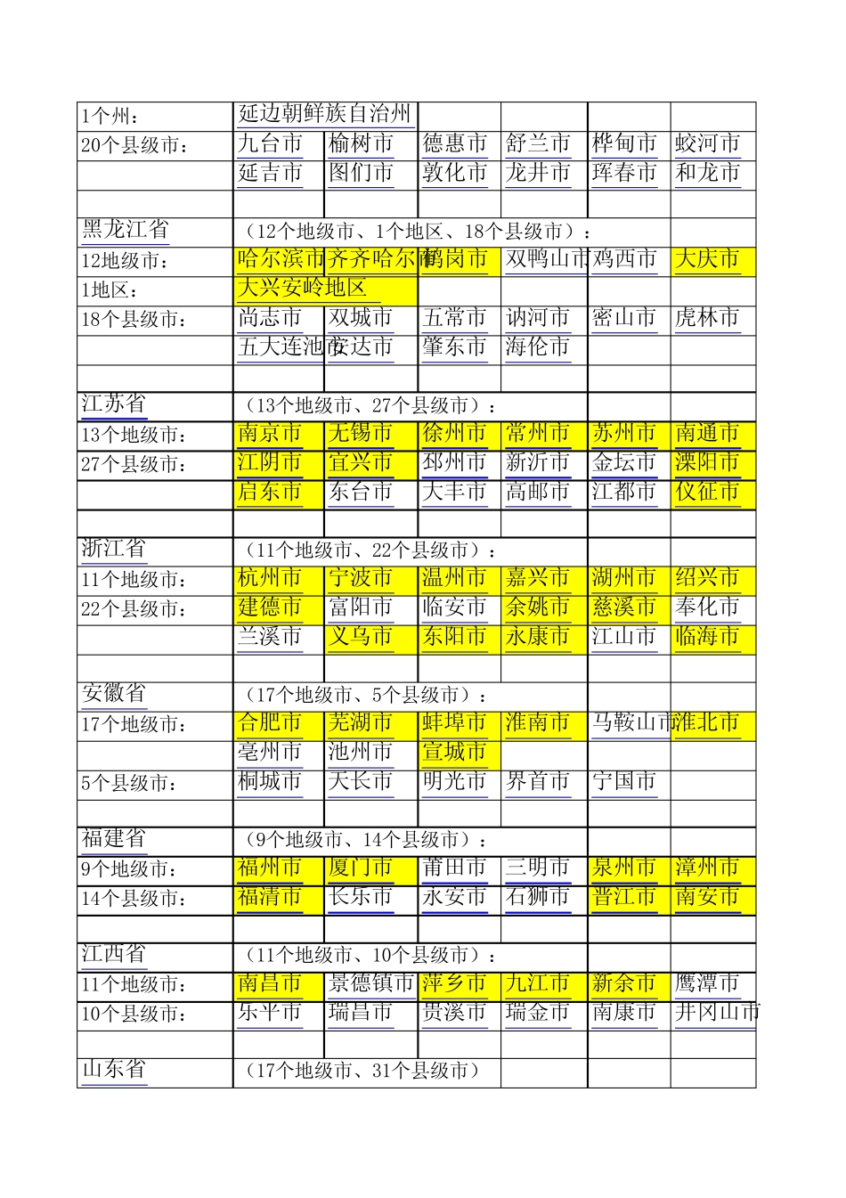 中国行政区域划分_第2页