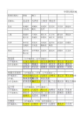 中国行政区域划分