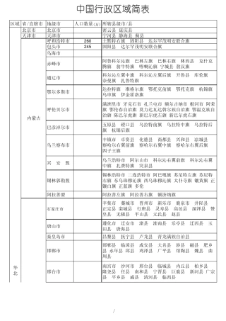 中国行政区域划分表