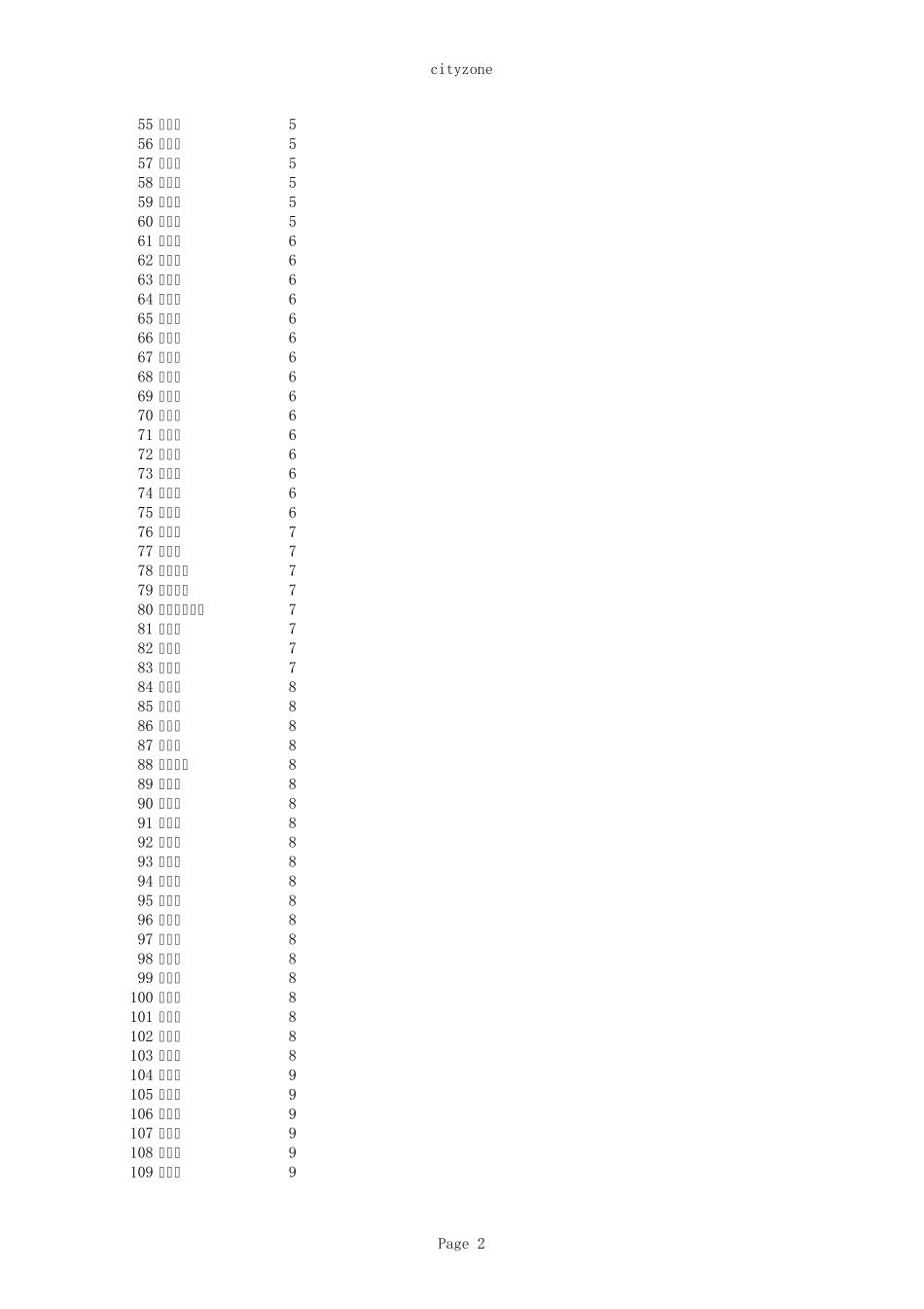 中国行政区域省市地区数据库下载_第2页