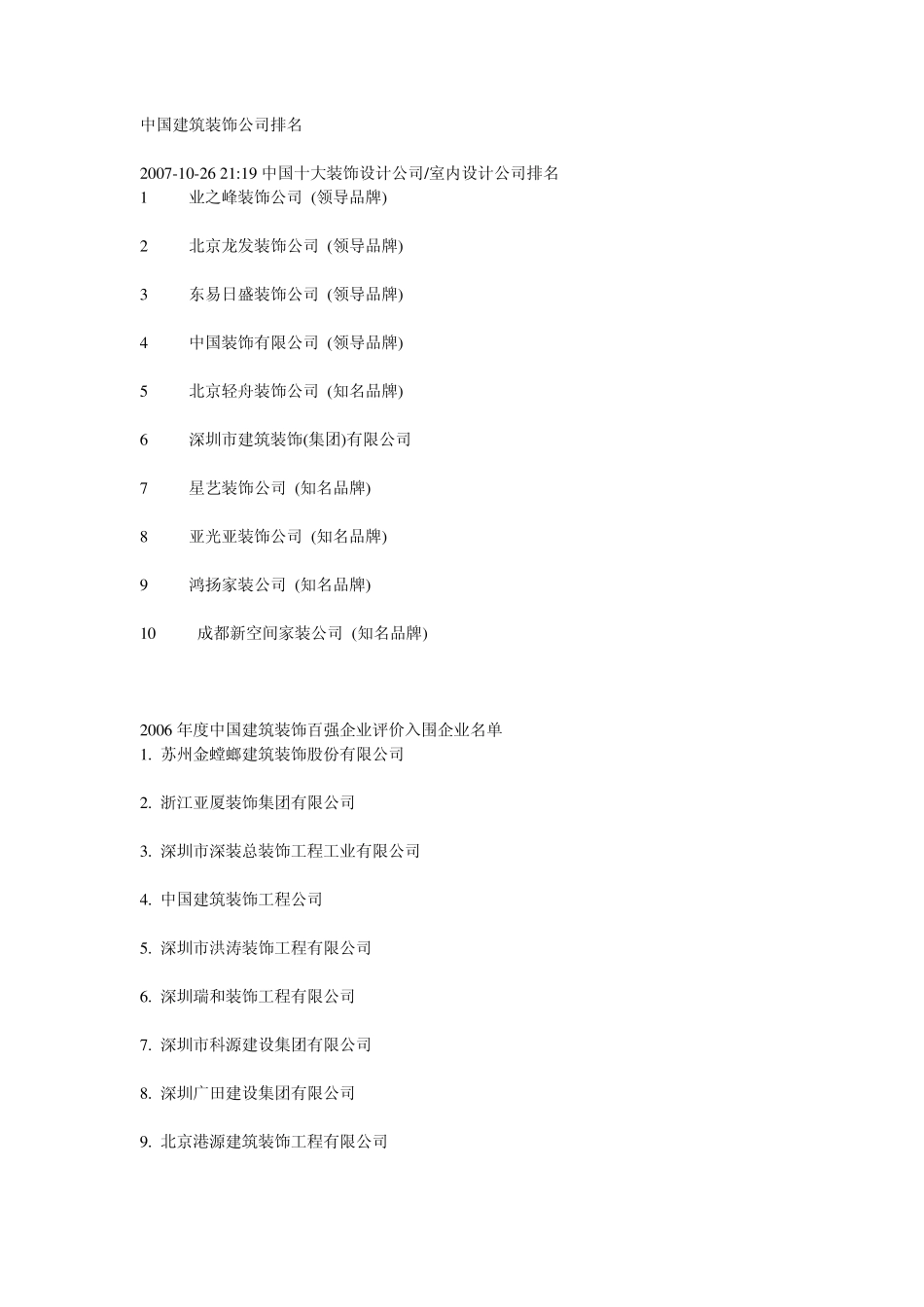 中国装饰公司排行榜_第1页