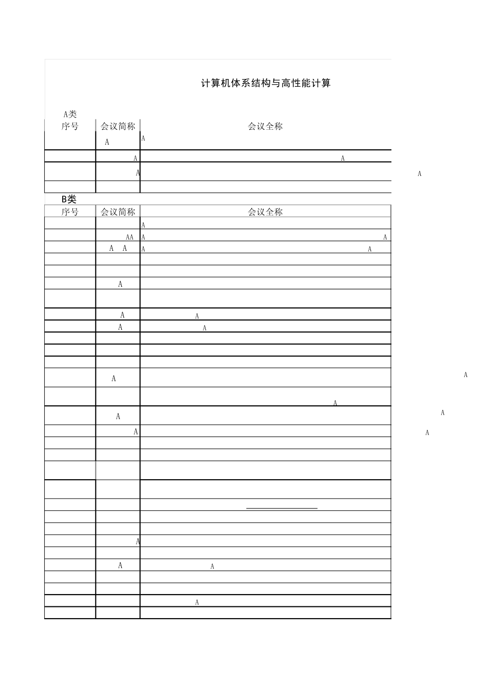 中国计算机学会推荐国际学术会议和期刊目录AB_第1页