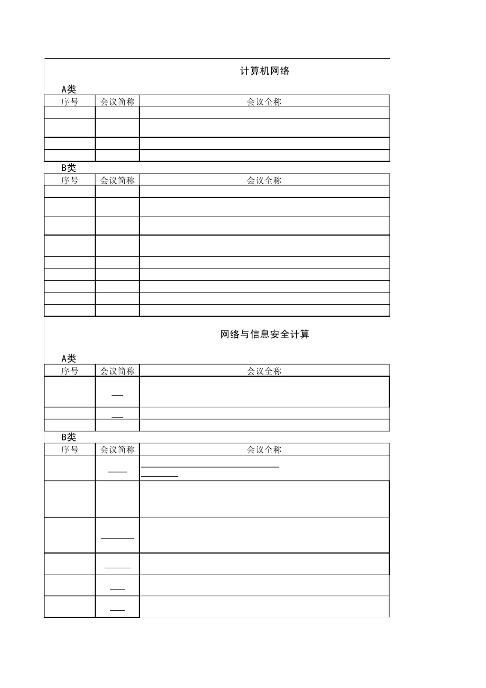 中国计算机学会推荐国际学术会议和期刊目录AB_第2页