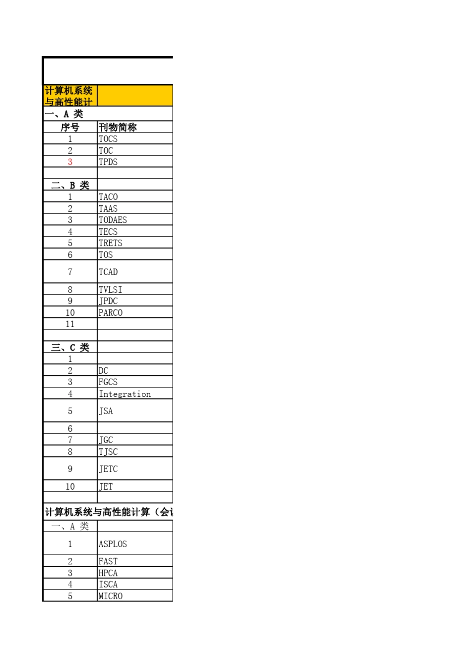 中国计算机学会CCD推荐国际刊物列表SCI分区标注_第1页