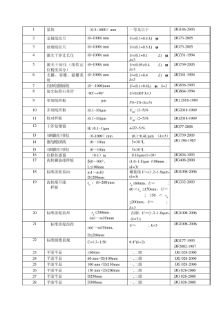 中国计量院检定项目表