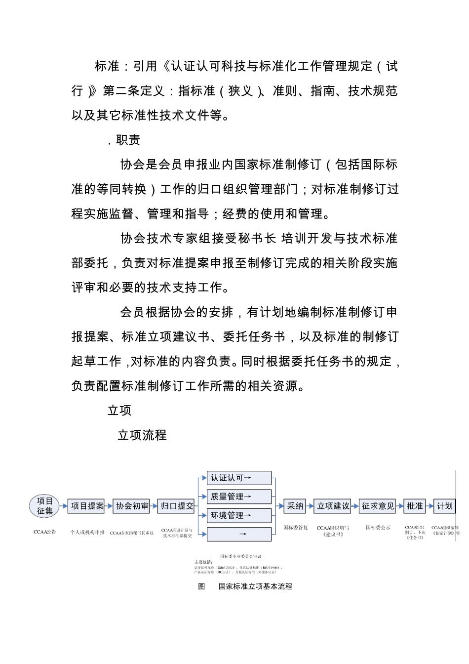 中国认证认可协会标准制修订工作程序_第2页