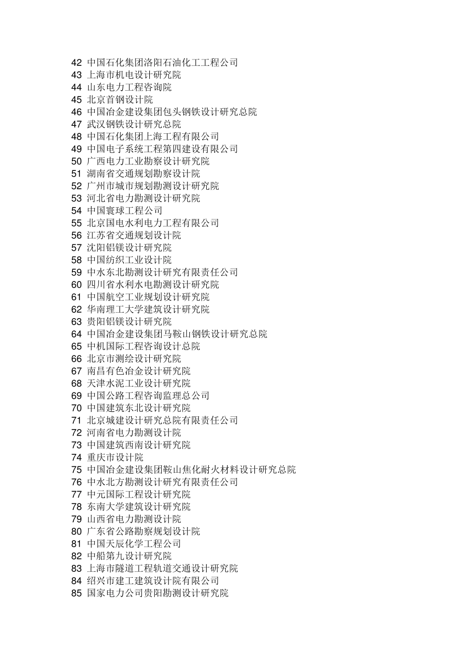 中国设计院排名500强_第2页