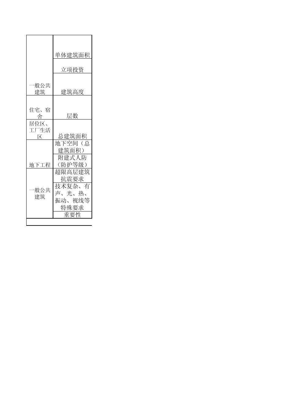 中国设计院资质等级的分类_第2页