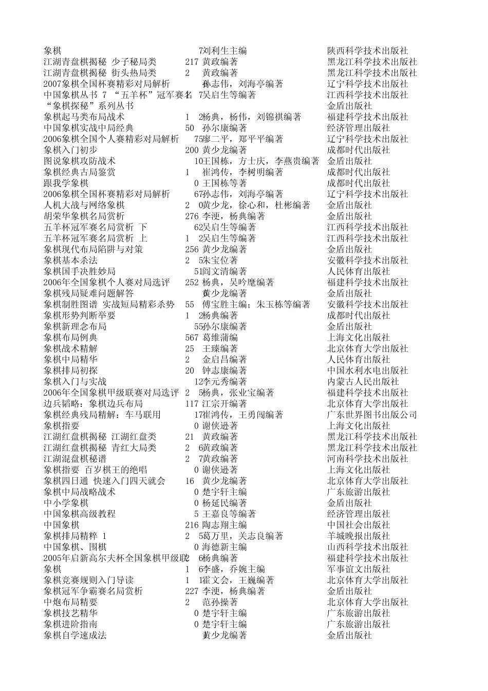 中国象棋书籍目录大全_第2页