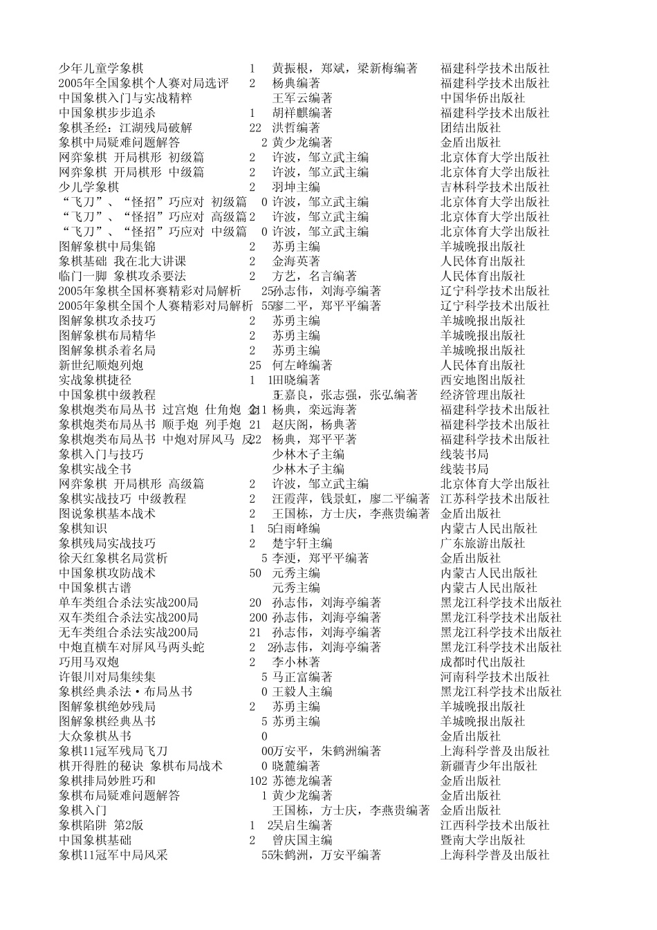 中国象棋书籍目录大全_第3页