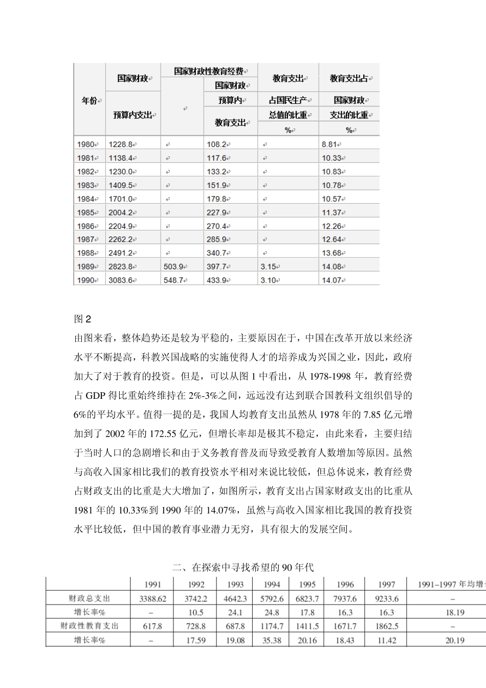 中国财政性教育支出_第3页