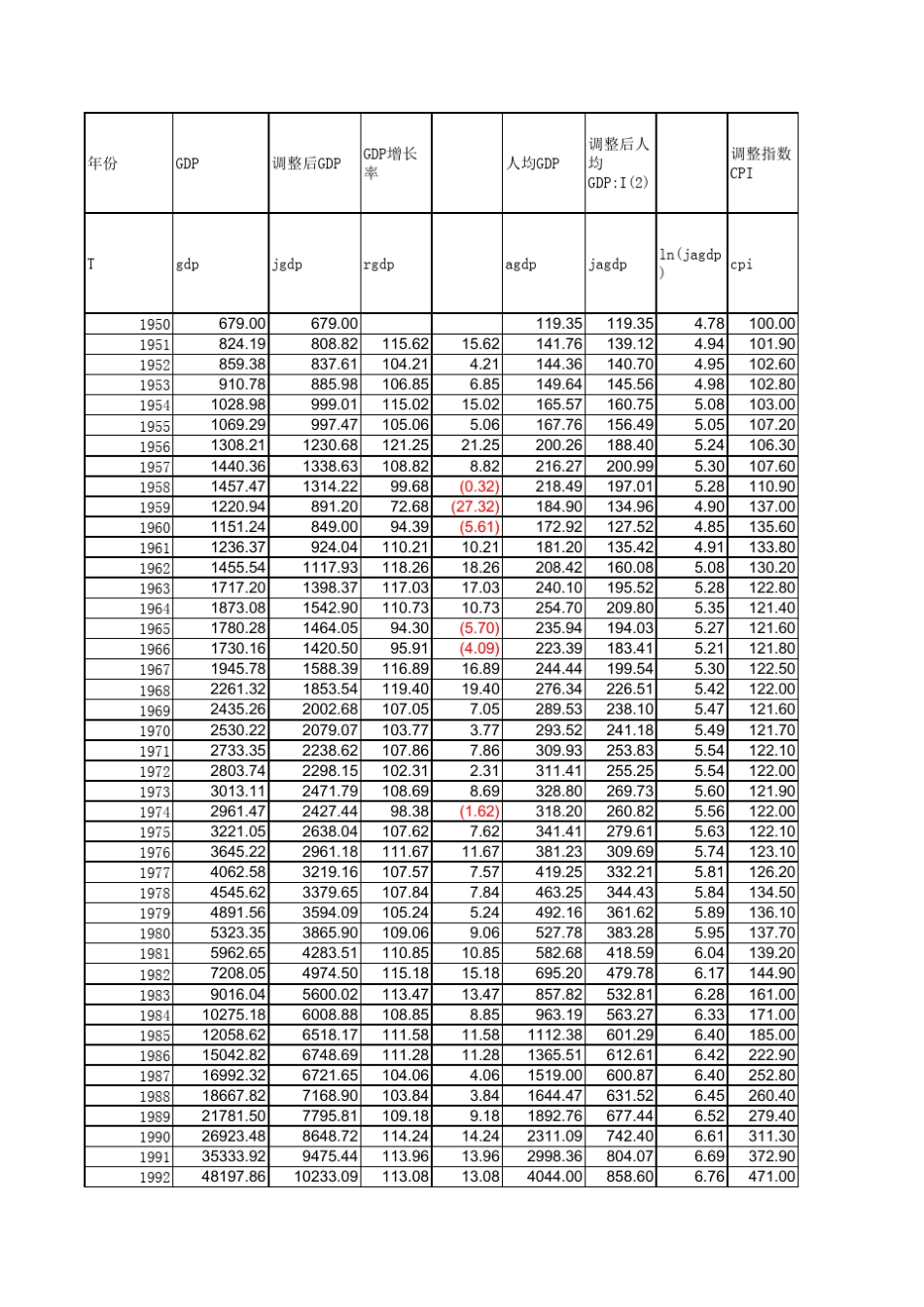 中国财政支出数据整理_第1页