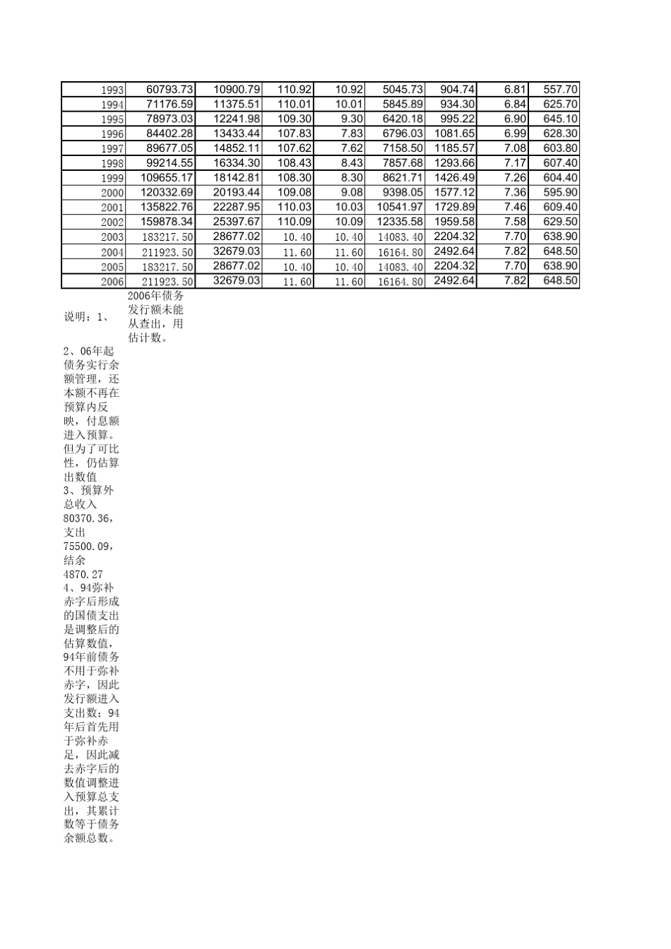 中国财政支出数据整理_第2页