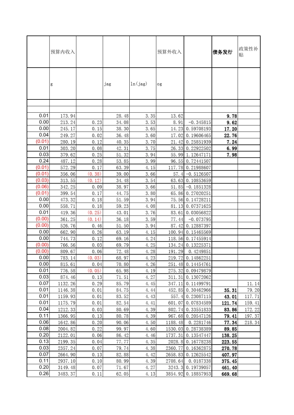 中国财政支出数据整理_第3页
