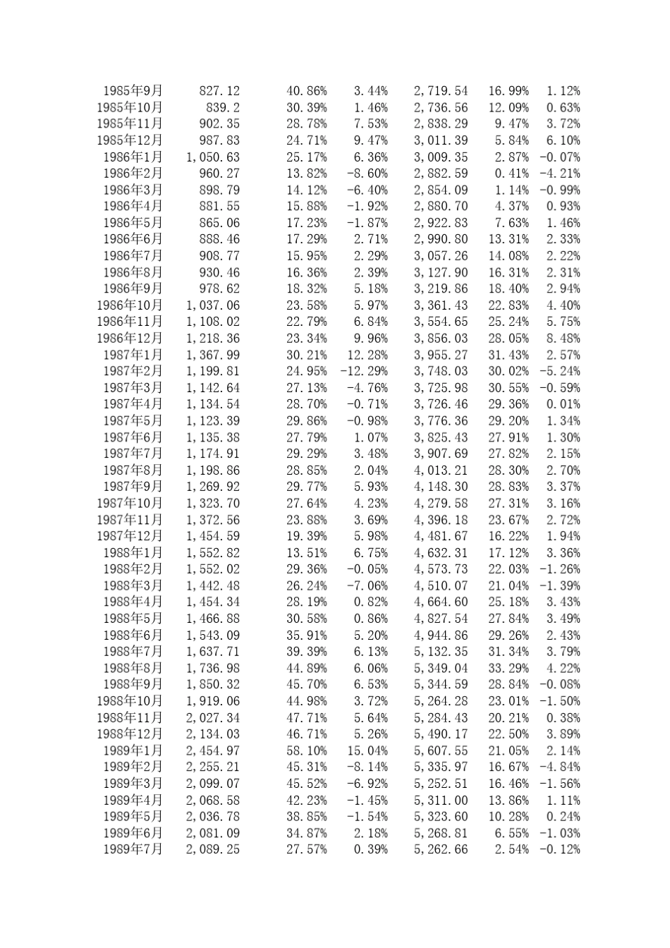 中国货币发行量统计表_第3页
