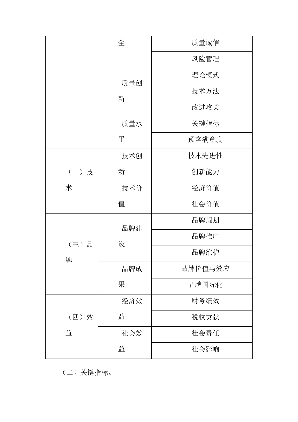 中国质量奖评审要点_第2页