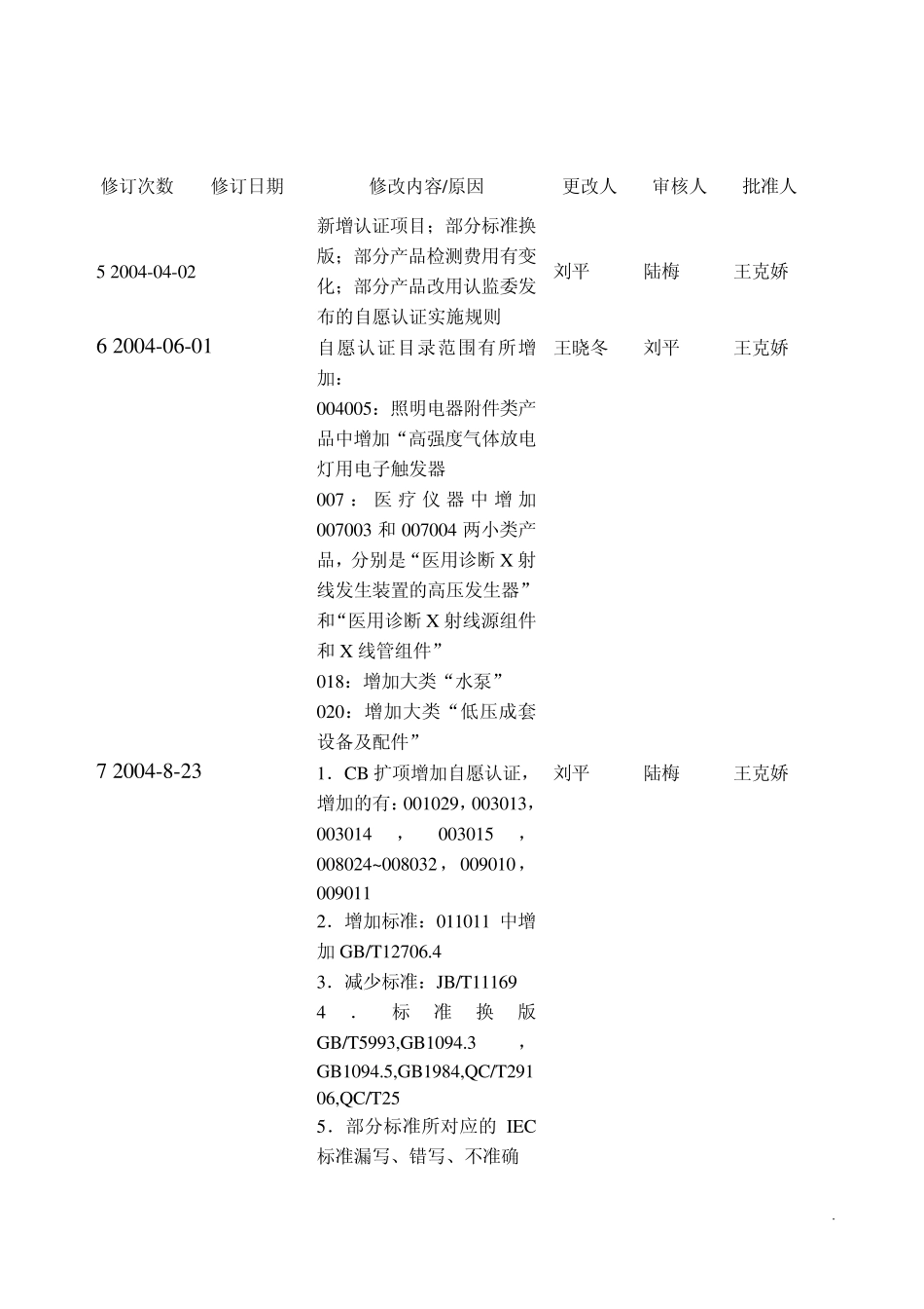 中国质量认证中心产品谁作业指导书cqc自愿性产品认证目录(PDF65页)_第2页