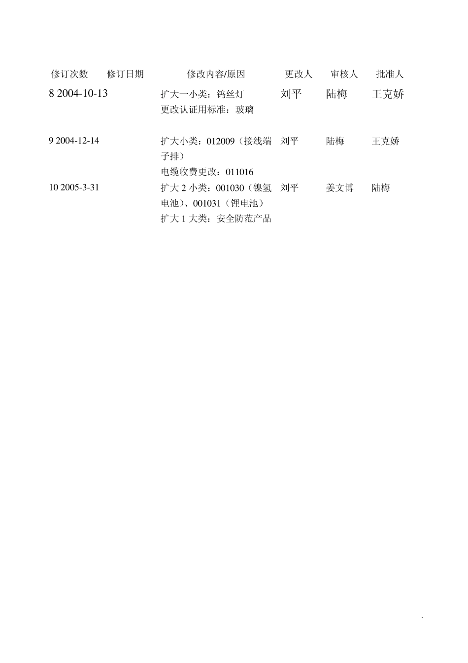 中国质量认证中心产品谁作业指导书cqc自愿性产品认证目录(PDF65页)_第3页