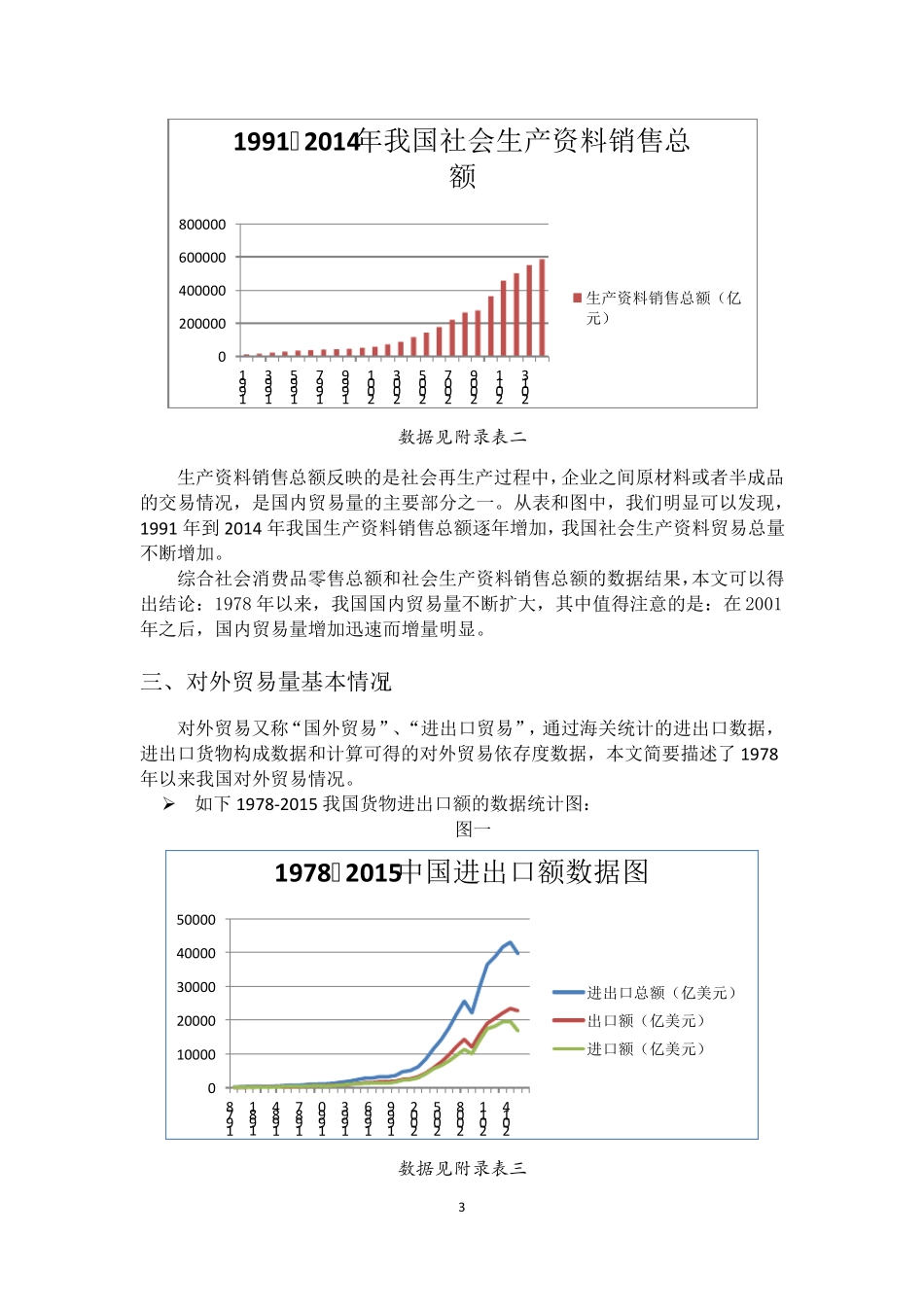 中国贸易量情况报告1978至2015年国内和国际贸易量的简单统计分析(原版)_第3页
