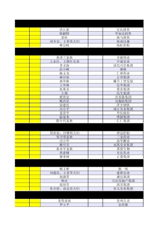 中国资产达10亿富豪排行榜