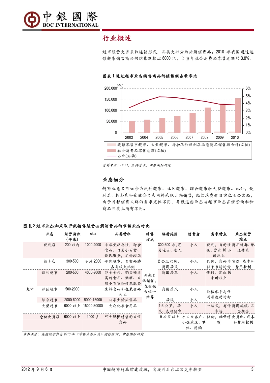 中国超市行业增速放缓,向提升后台运营效率转型：超市行业系列报告之二_第3页