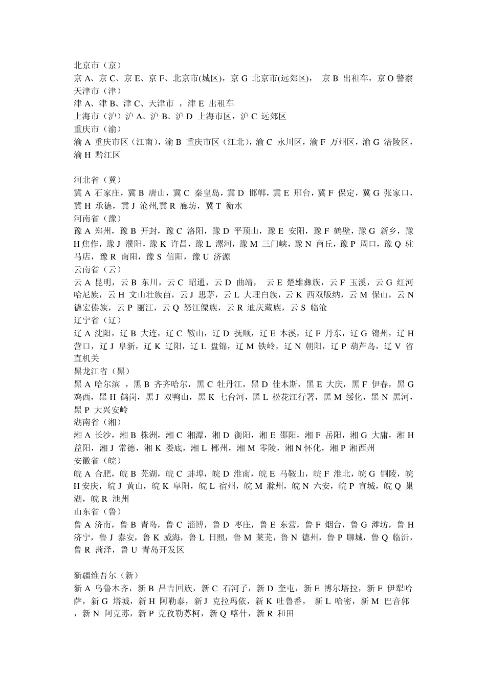 中国车牌号大全_第1页
