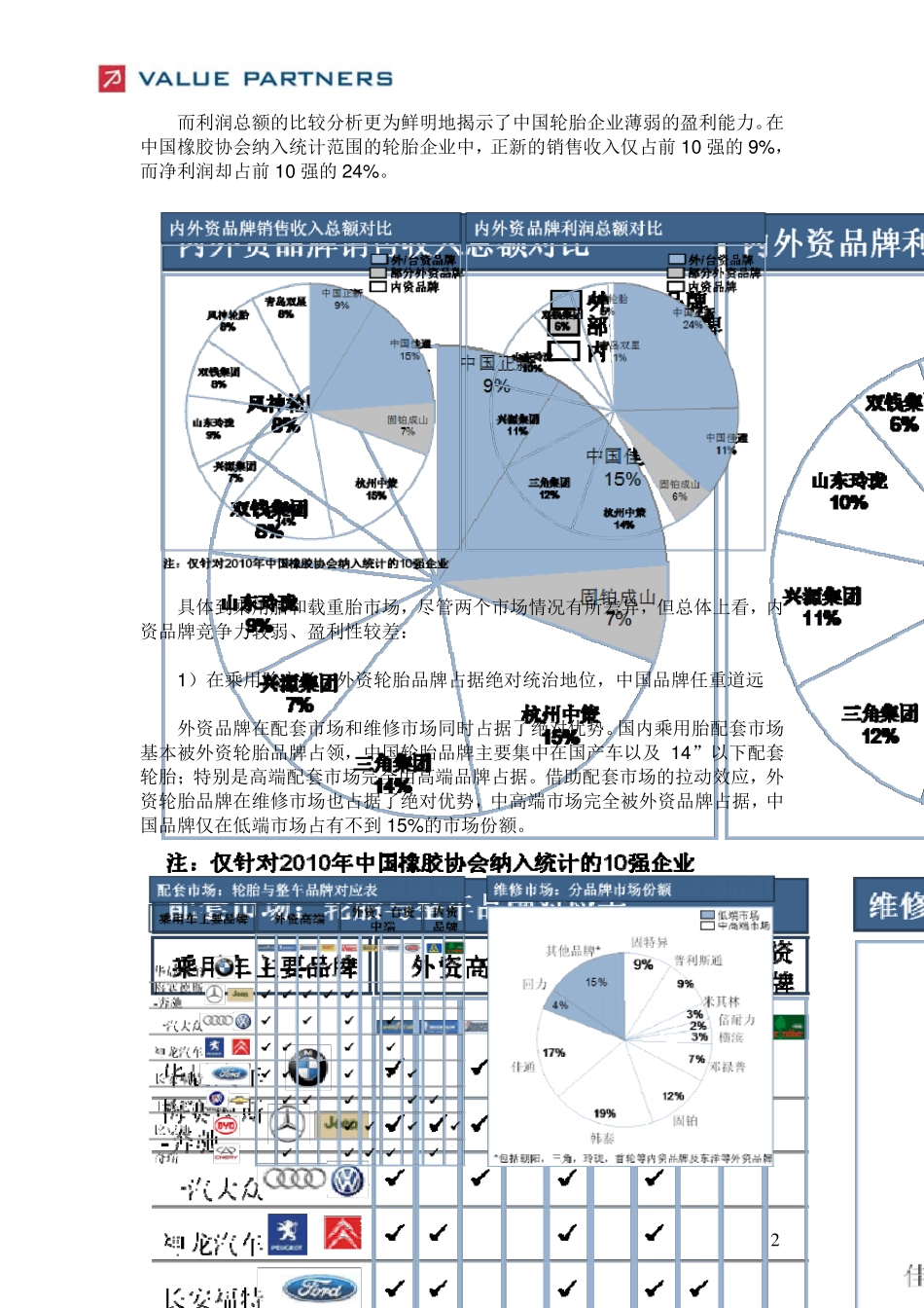 中国轮胎企业高端化发展之路_第2页