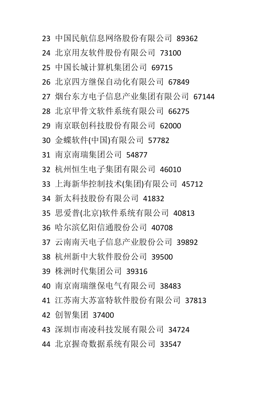 中国软件公司排行、世界著名的软件公司、世界500强_第2页
