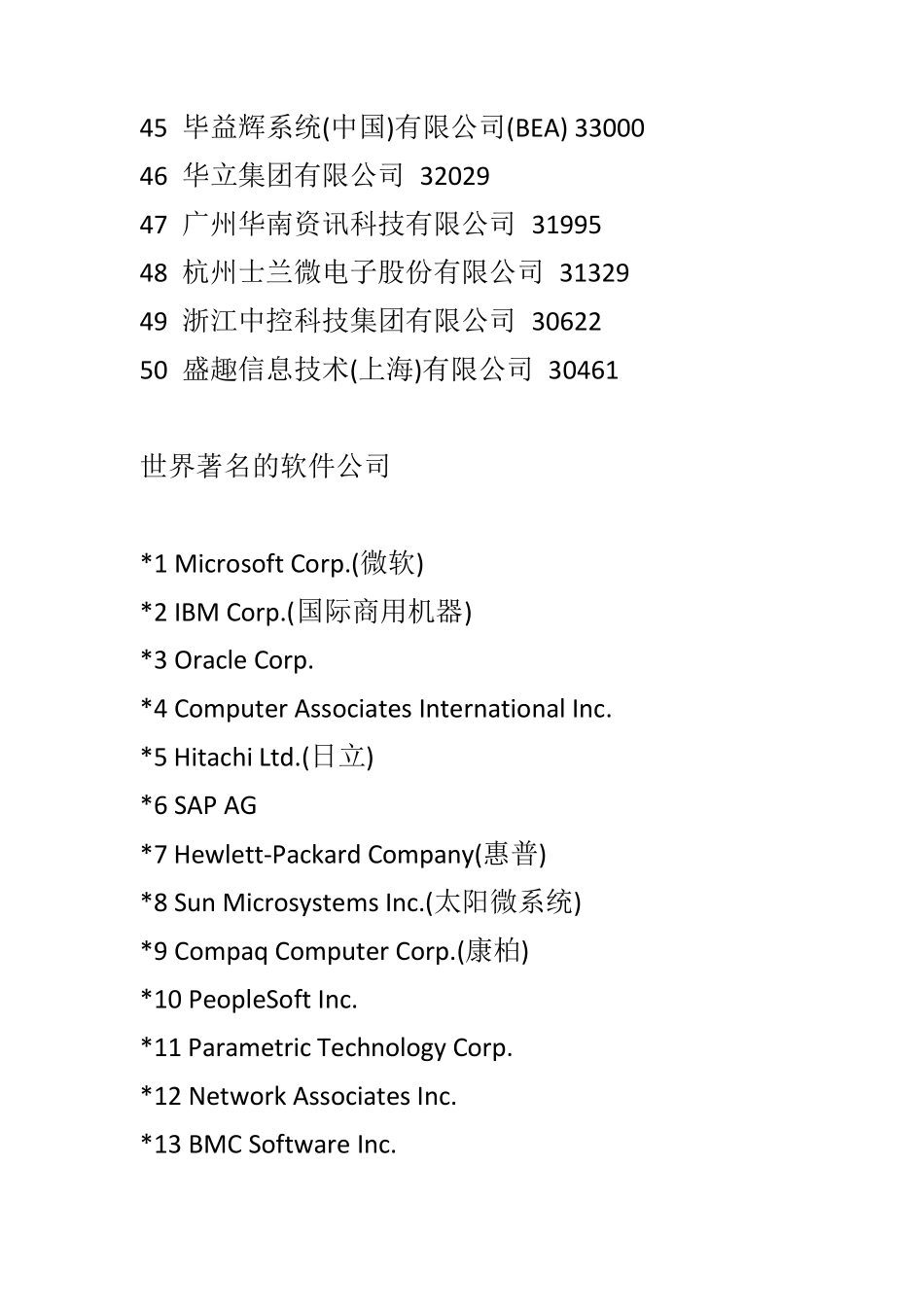 中国软件公司排行、世界著名的软件公司、世界500强_第3页