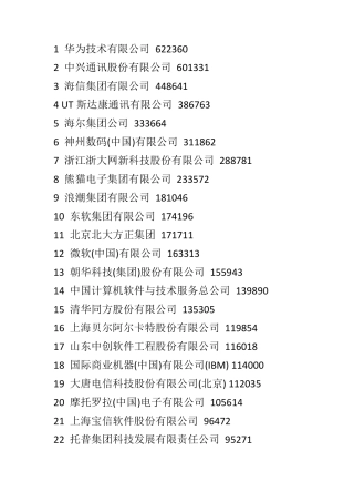 中国软件公司排行、世界著名的软件公司、世界500强