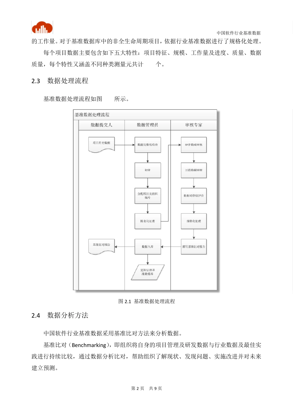 中国软件行业行业基准数据2016_第3页