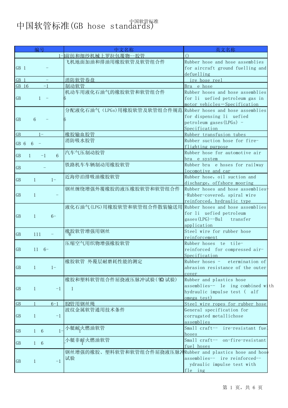 中国软管标准_第1页