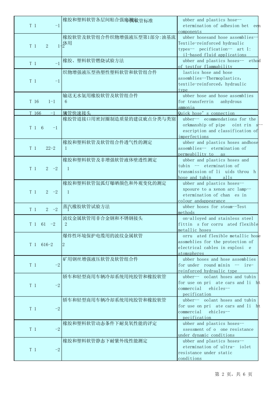 中国软管标准_第2页