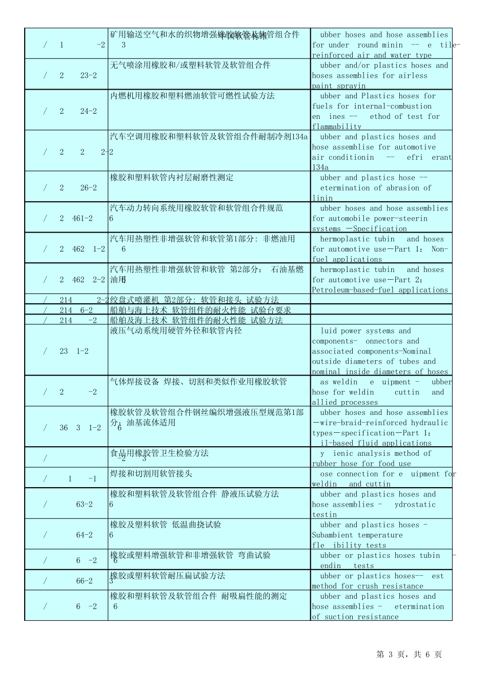 中国软管标准_第3页