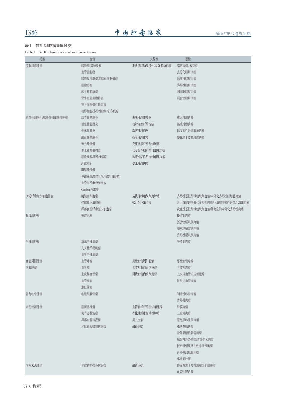 中国软组织肉瘤诊治策略_第2页