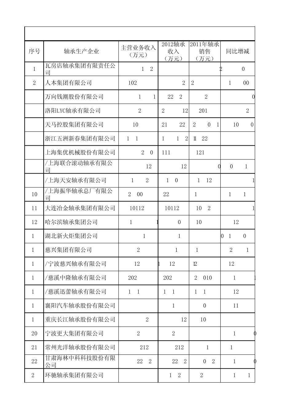 中国轴承主要企业情况_第1页