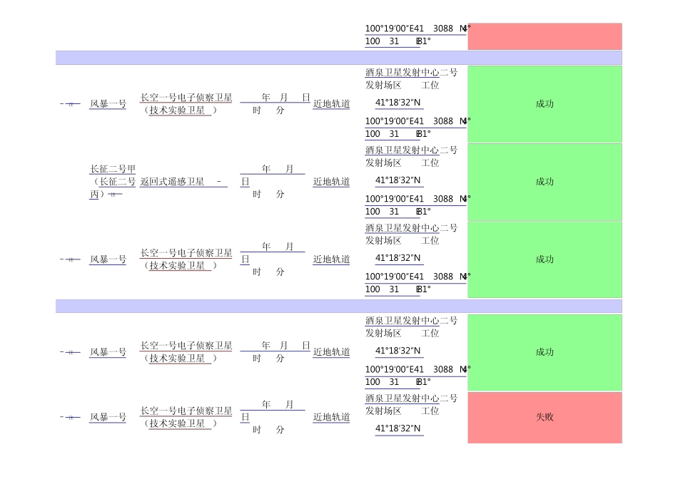 中国运载火箭发射列表_第2页
