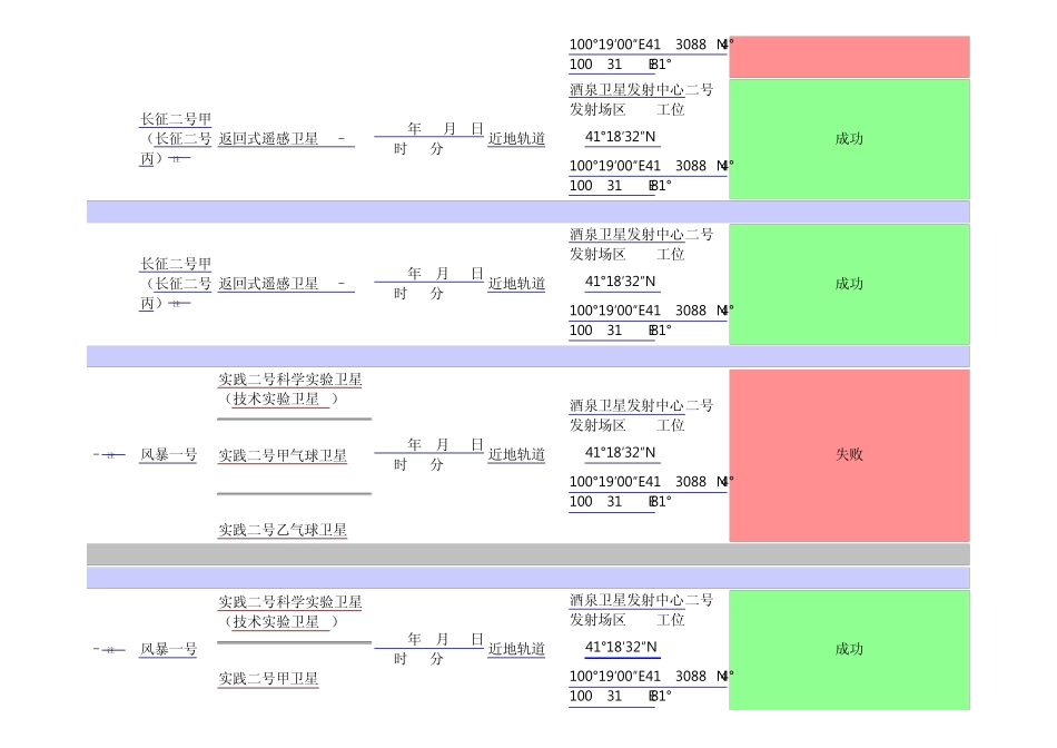 中国运载火箭发射列表_第3页