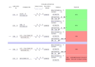 中国运载火箭发射列表
