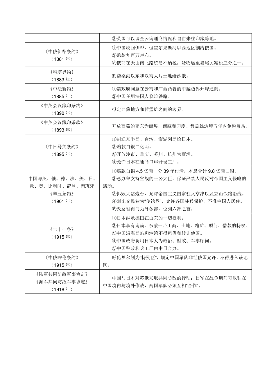中国近代不平等条约一览表_第2页
