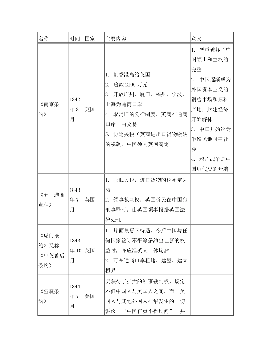 中国近代不平等条约内容(完整表格版)_第1页
